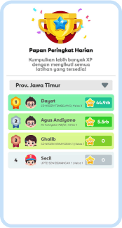 Peringkat Provinsi Jawa Timur
