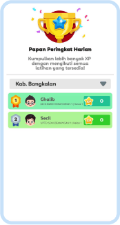 Peringkat Kabupaten Bangkalan