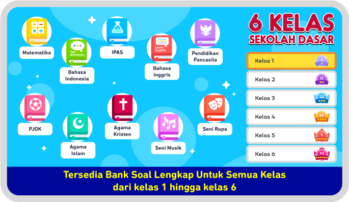 Materi untuk enam kelas SD